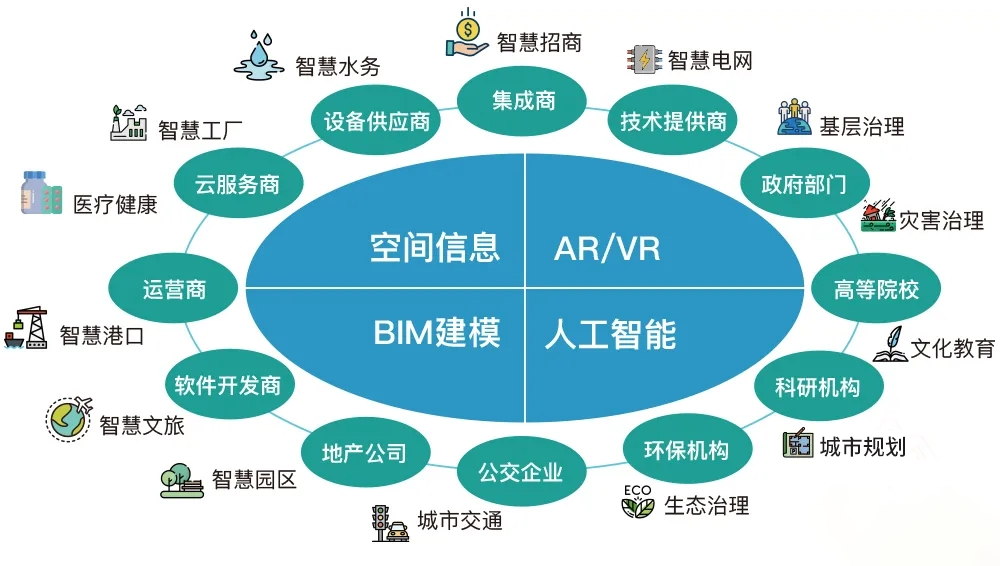 C位入場！數(shù)字孿生3D可視化在人工智能行業(yè)系統(tǒng)集成中的應(yīng)用