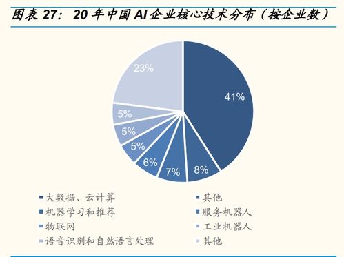 人工智能產業研究 行業拐點將至，不同AI公司價值幾何