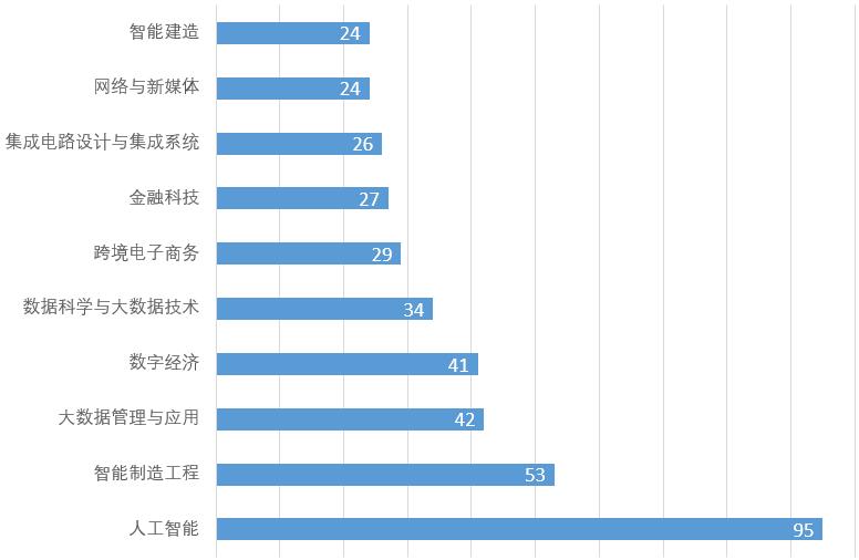 人工智能時代的職業抉擇 切入智能領域，縱覽應用系統集成服務新藍海