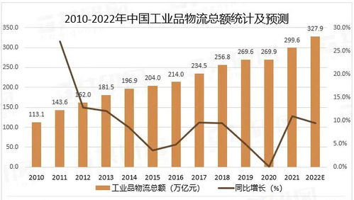 中國大宗商品供應(yīng)鏈行業(yè)分析 龍頭滲透、科技賦能與增值服務(wù)轉(zhuǎn)型