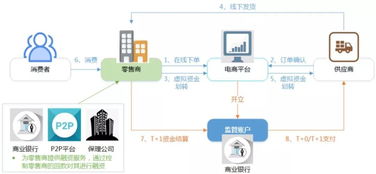 付錢拉商易通——企業(yè)現(xiàn)金管理專家 專業(yè)、安全、值得信賴的信息咨詢服務(wù)平臺