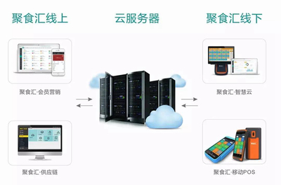 煙臺餐飲軟件 告別榮譽(yù)，深耕供應(yīng)鏈管理服務(wù)再出發(fā)