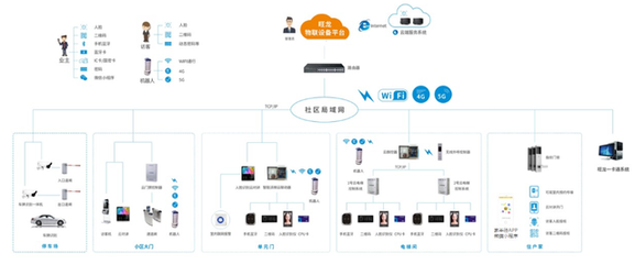 國內商用密碼企業分析及行業趨勢與企業總部管理策略